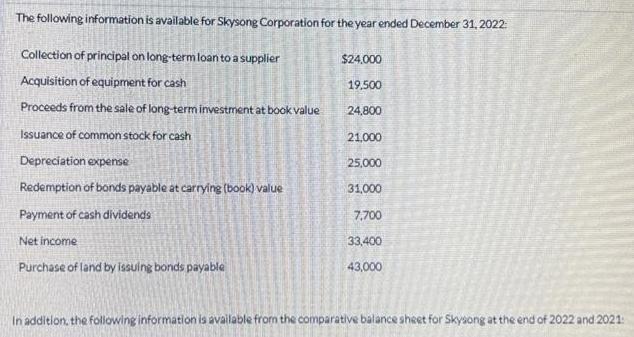 The following information is available for Skysong Corporation for the year ended December 31, 2022: