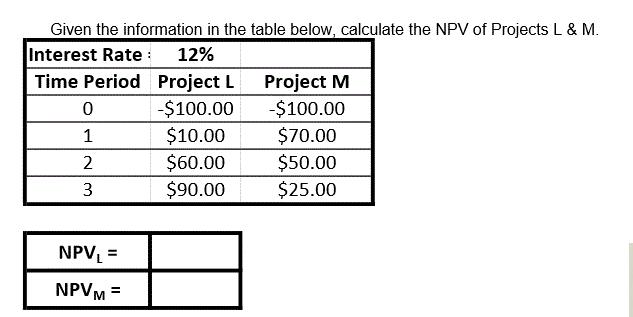 Given the information in the table below, calculate the NPV of Projects L & M. Interest Rate : 12% Time