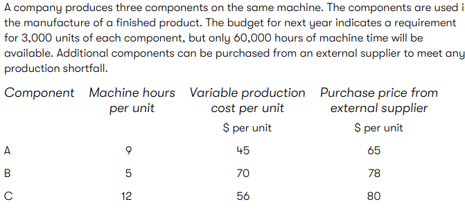 A company produces three components on the same machine. The components are used i the manufacture of a