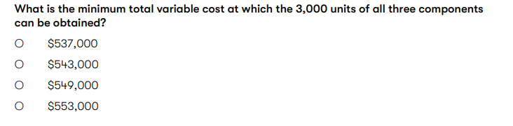 What is the minimum total variable cost at which the 3,000 units of all three components can be obtained? O