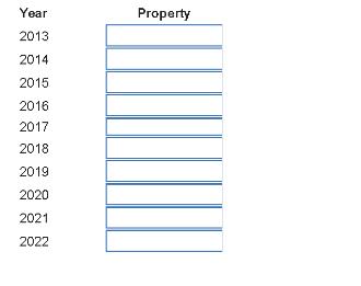 Year 2013 2014 2015 2016 2017 2018 2019 2020 2021 2022 Property