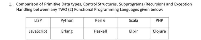 1. Comparison of Primitive Data types, Control Structures, Subprograms (Recursion) and Exception Handling