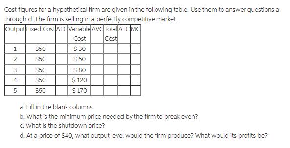 Cost figures for a hypothetical firm are given in the following table. Use them to answer questions a through