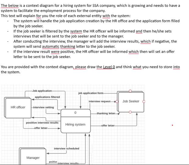 The below is a context diagram for a hiring system for SSA company, which is growing and needs to have a
