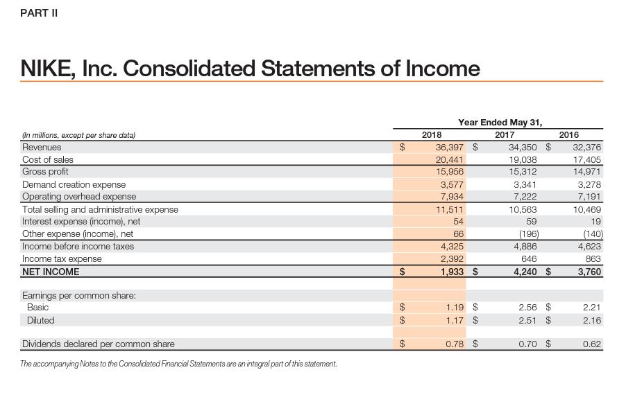 PART II NIKE, Inc. Consolidated Statements of Income (in millions, except per share data) Revenues Cost of