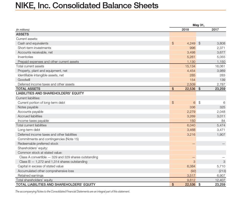 NIKE, Inc. Consolidated Balance Sheets (In millions) ASSETS Current assets: Cash and equivalents Short-term
