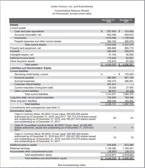 Assets Current assets Cash and cash equivalents Accounts receivable, net Inventories Prepaid expenses and