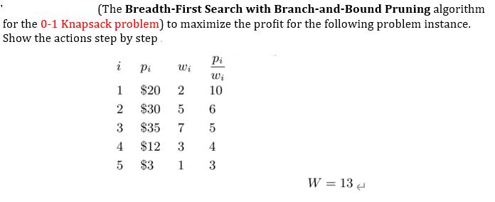 (The Breadth-First Search with Branch-and-Bound Pruning algorithm for the 0-1 Knapsack problem) to maximize