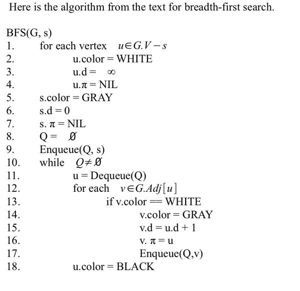 Here is the algorithm from the text for breadth-first search. BFS(G, s) 1. 2. 3. 4. 5. 6. 7. 8. 9. 10. 11.