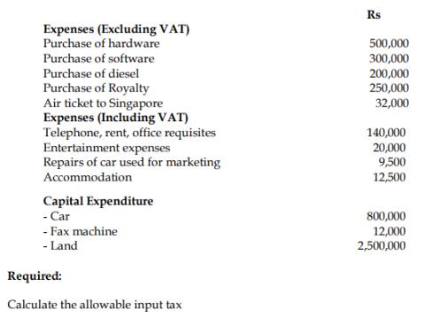 Expenses (Excluding VAT) Purchase of hardware Purchase of software Purchase of diesel Purchase of Royalty Air