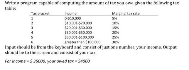Write a program capable of computing the amount of tax you owe given the following tax table: Tax bracket 1 2