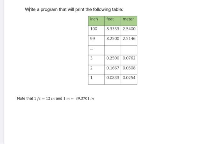 Write a program that will print the following table: inch 100 99 3 2 1 Note that 1 ft = 12 in and 1 m =
