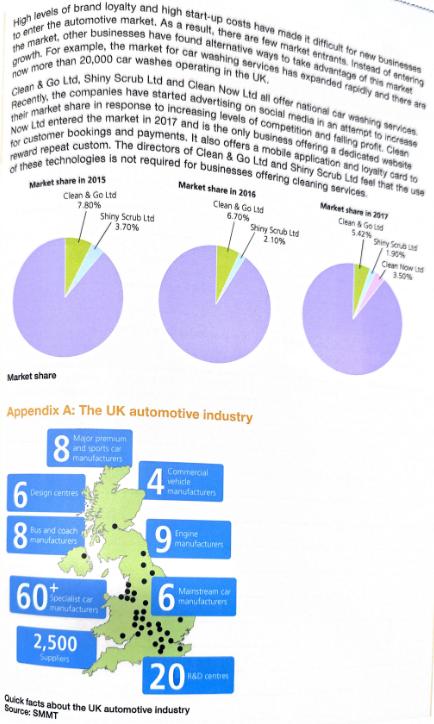 to enter the automotive market. As a result, there are few market entrants. Instead of entering High levels