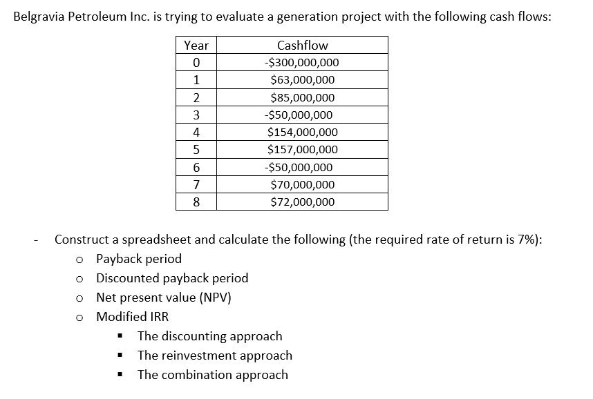 Belgravia Petroleum Inc. is trying to evaluate a generation project with the following cash flows: Cashflow