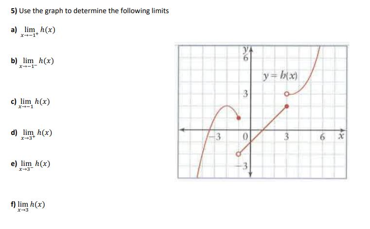 5) Use the graph to determine the following limits a) lim_h(x) x-1+ b) lim h(x) X--1- c) lim h(x) x--1 d) lim