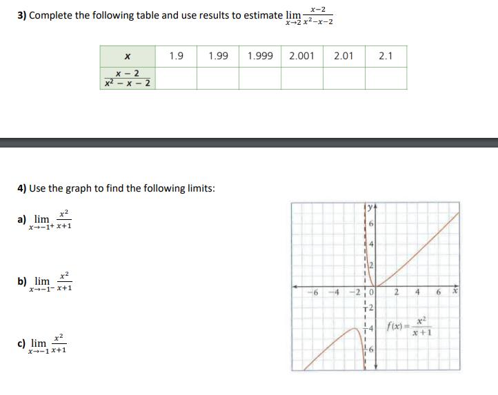 3) Complete the following table and use results to estimate lim x--1+x+1 4) Use the graph to find the