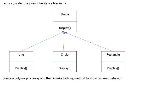 Let us consider the given inheritance hierarchy: Line Display() Shape Display() Circle Display() Rectangle