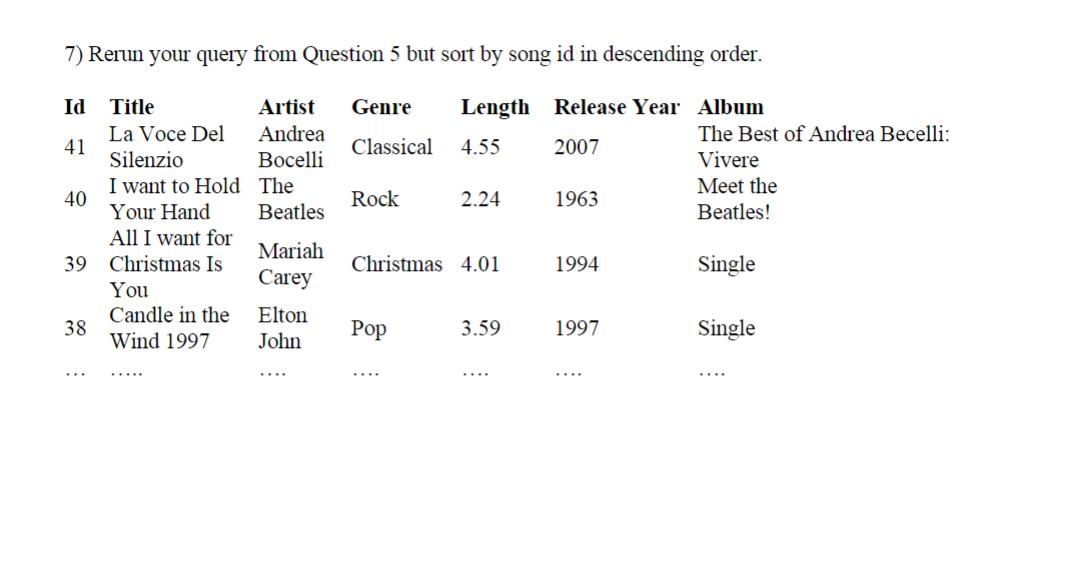 7) Rerun your query from Question 5 but sort by song id in descending order. Artist Genre Length Release Year