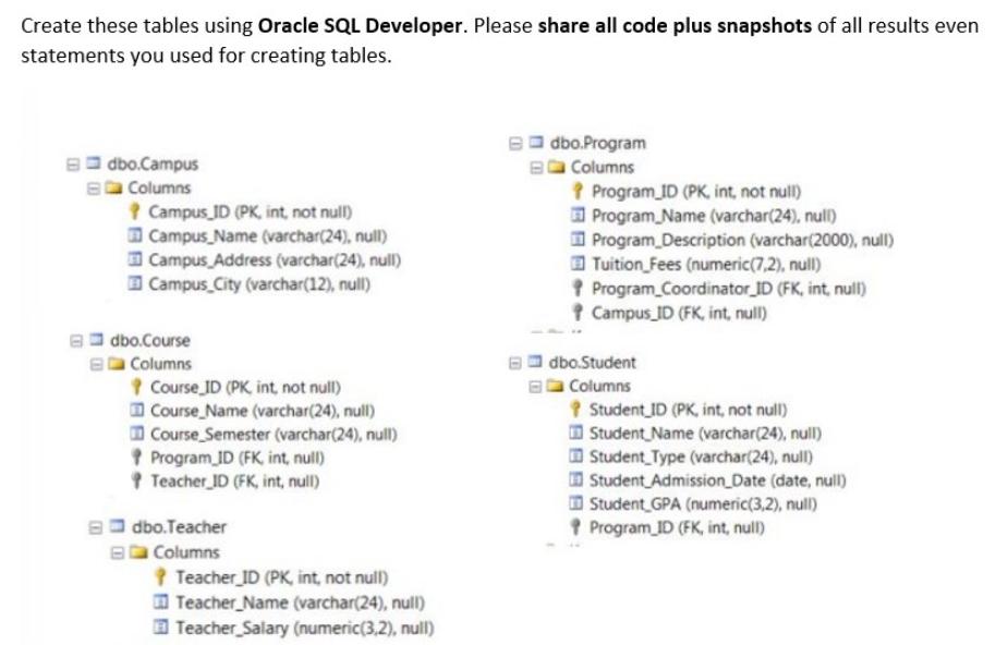 Create these tables using Oracle SQL Developer. Please share all code plus snapshots of all results even
