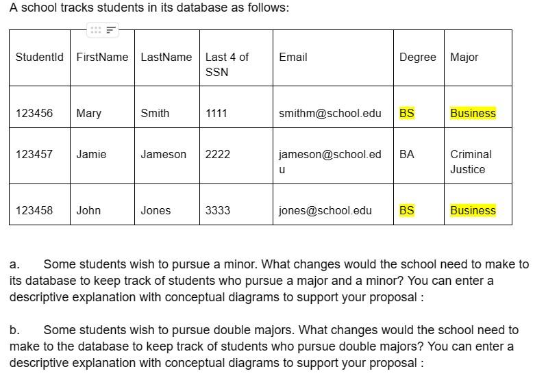 A school tracks students in its database as follows: Studentld FirstName LastName Last 4 of SSN 123456 Mary