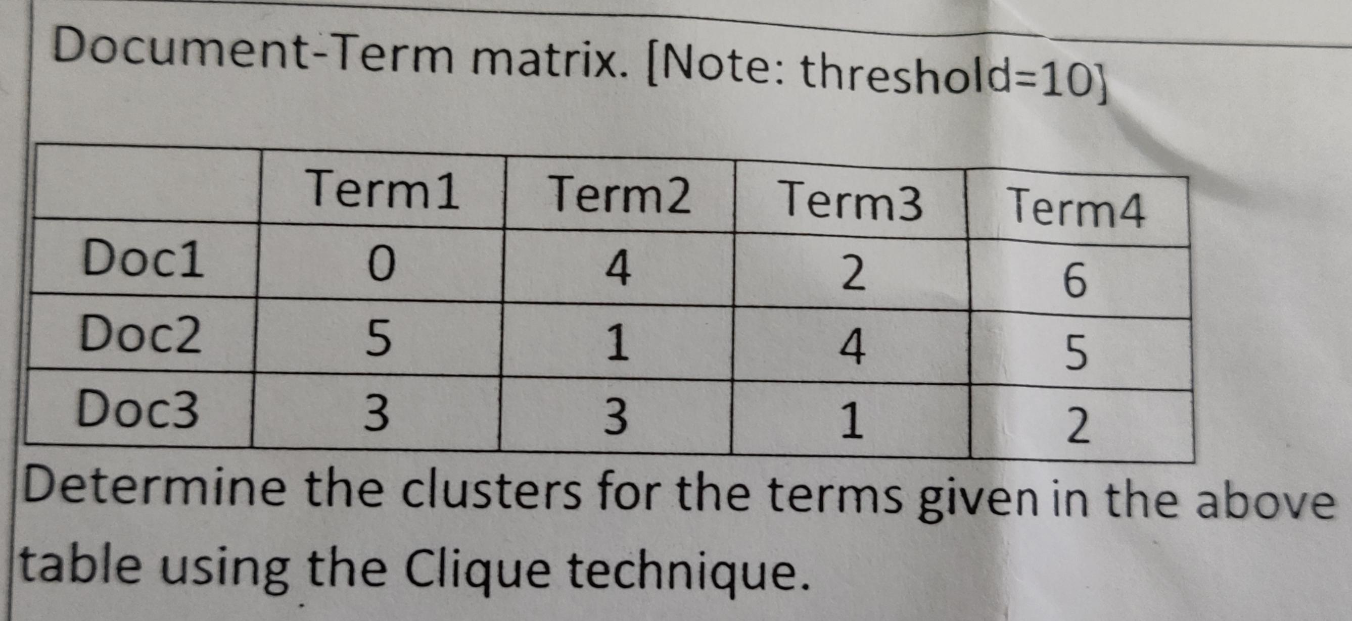 Document-Term matrix. [Note: threshold=10] Term1 Term2 Term3 Doc1 0 4 2 Doc2 5 1 4 5 Doc3 3 3 1 2 Determine