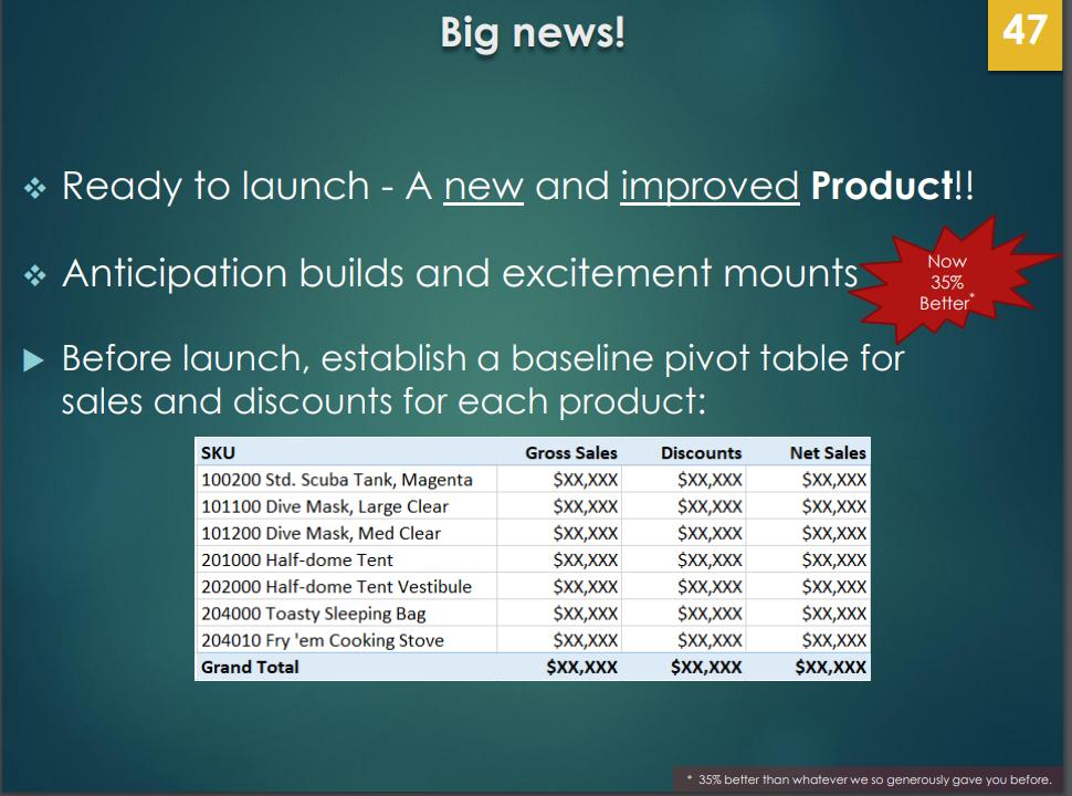 Big news! * Ready to launch - A new and improved Product!!  Anticipation builds and excitement mounts Before