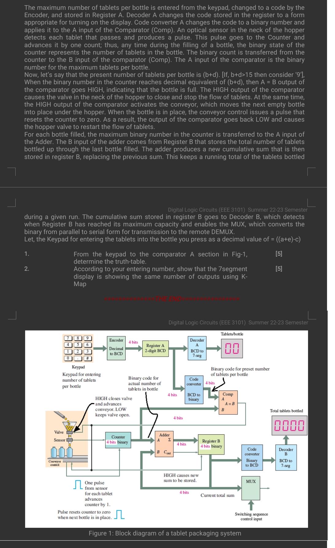 The maximum number of tablets per bottle is entered from the keypad, changed to a code by the Encoder, and