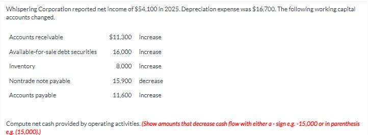 Whispering Corporation reported net income of $54,100 in 2025. Depreciation expense was $16,700. The