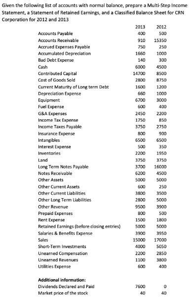 Given the following list of accounts with normal balance, prepare a Multi-Step Income Statement, a Statement