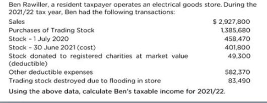 Ben Rawiller, a resident taxpayer operates an electrical goods store. During the 2021/22 tax year, Ben had