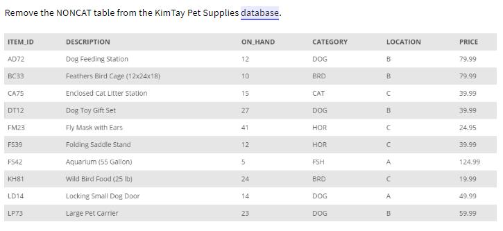 Remove the NONCAT table from the Kim Tay Pet Supplies database. ITEM_ID AD72 BC33 CA75 DT12 FM23 FS39 F542