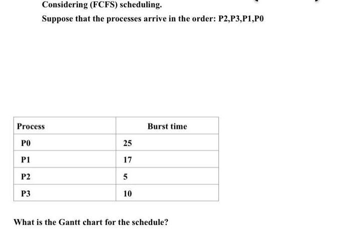 Process PO P1 Considering (FCFS) scheduling. Suppose that the processes arrive in the order: P2, P3,P1,PO P2
