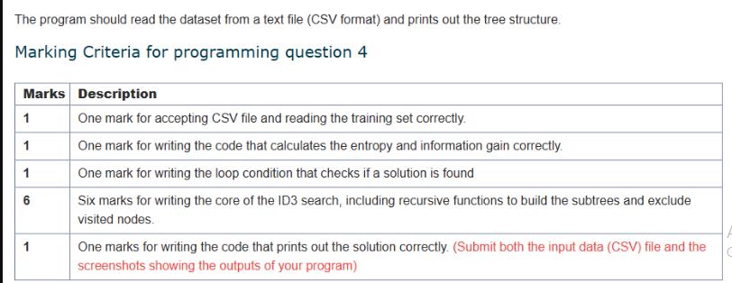 The program should read the dataset from a text file (CSV format) and prints out the tree structure. Marking