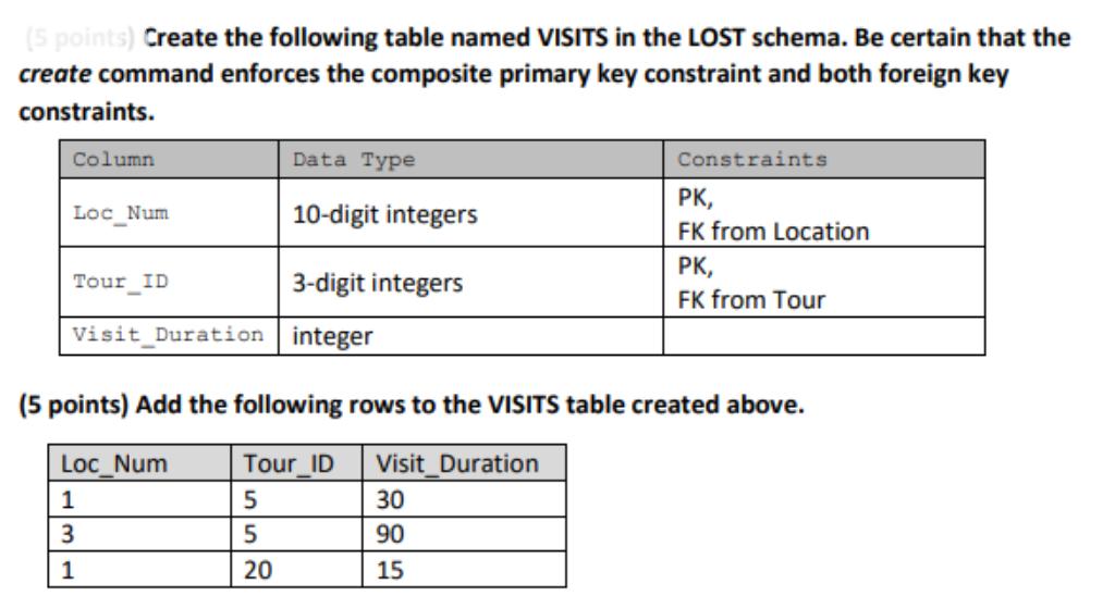 (5 points) Create the following table named VISITS in the LOST schema. Be certain that the create command