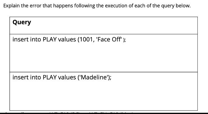 Explain the error that happens following the execution of each of the query below. Query insert into PLAY