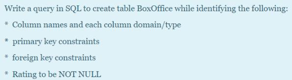 Write a query in SQL to create table BoxOffice while identifying the following: * Column names and each