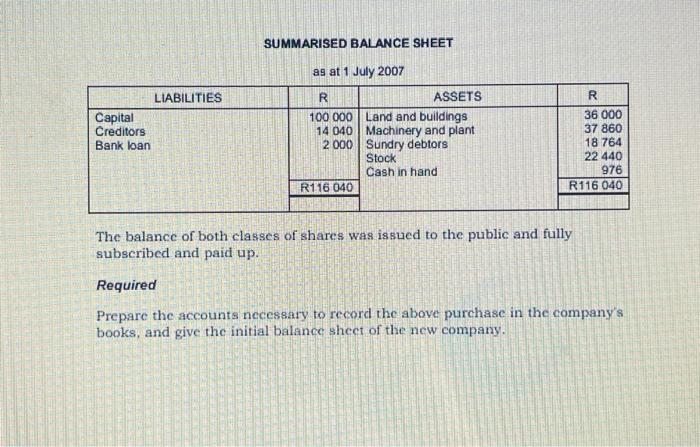 Capital Creditors Bank loan LIABILITIES SUMMARISED BALANCE SHEET as at 1 July 2007 R 100 000 14 040 2 000
