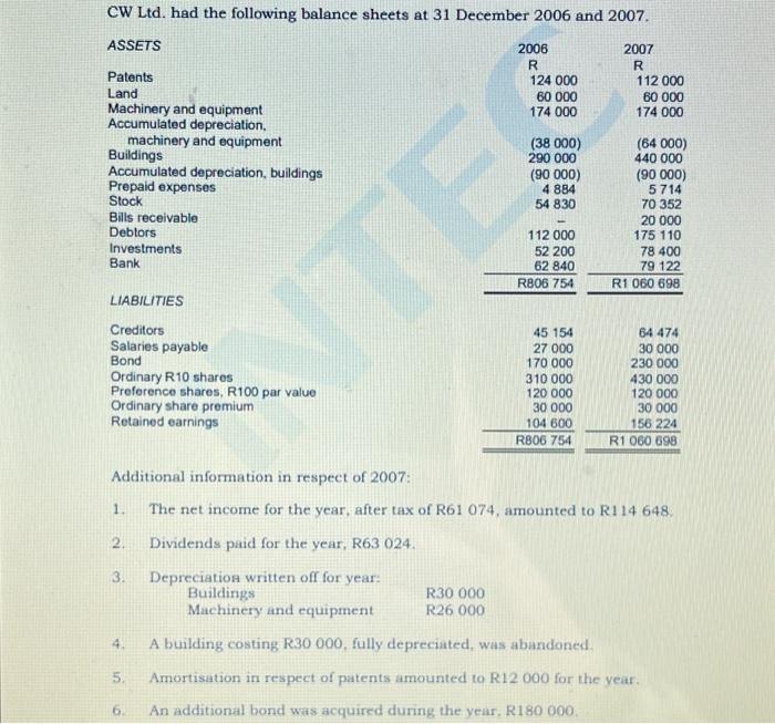 CW Ltd. had the following balance sheets at 31 December 2006 and 2007. ASSETS Patents Land Machinery and