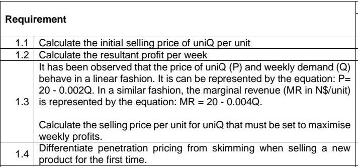 Requirement 1.1 Calculate the initial selling price of uniQ per unit 1.2 Calculate the resultant profit per