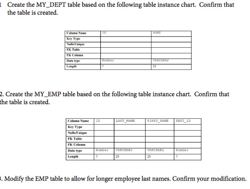 1 Create the MY_DEPT table based on the following table instance chart. Confirm that the table is created.