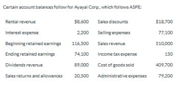 Certain account balances follow for Ayayai Corp, which follows ASPE Rental revenue Interest expense Beginning