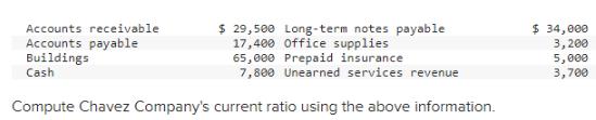 Accounts receivable Accounts payable Buildings Cash $ 29,500 Long-term notes payable 17,400 office supplies