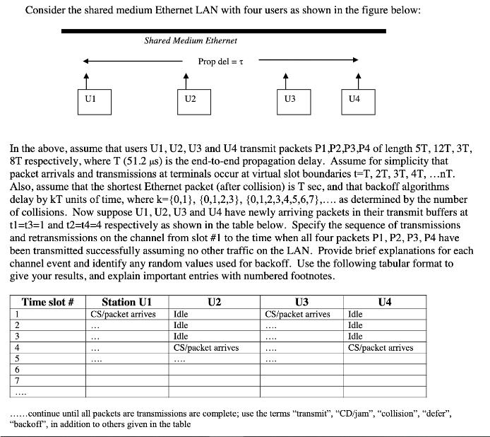 1 2 3 4 5 Consider the shared medium Ethernet LAN with four users as shown in the figure below: 6 7 U1 Time