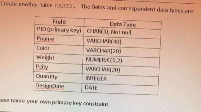 Create another table PART2. The fields and correspondent data types are: Field Data Type PID (primary key)