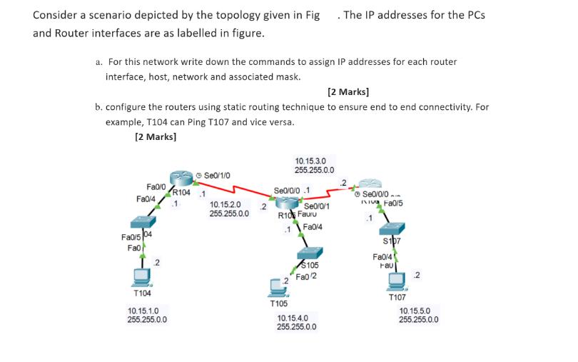 Consider a scenario depicted by the topology given in Fig . The IP addresses for the PCs and Router