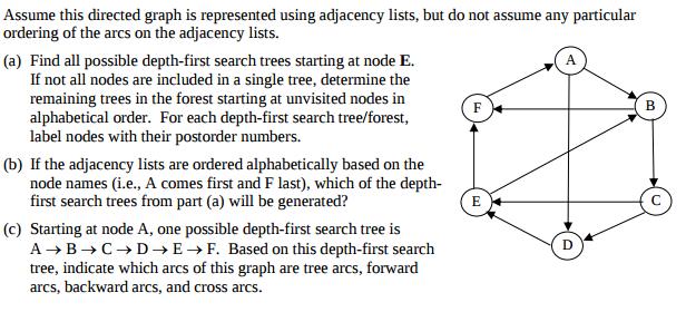 Assume this directed graph is represented using adjacency lists, but do not assume any particular ordering of