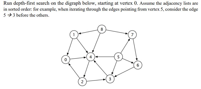 Run depth-first search on the digraph below, starting at vertex 0. Assume the adjacency lists are in sorted