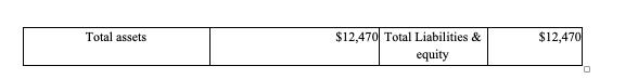 Total assets $12,470 Total Liabilities & equity $12,470