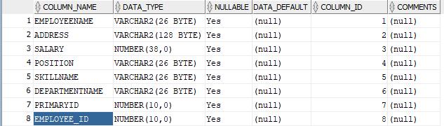 COLUMN_NAME 1 EMPLOYEENAME 2 ADDRESS 3 SALARY 4 POSITION 5 SKILLNAME 6 DEPARTMENTNAME 7 PRIMARYID 8 EMPLOYEE