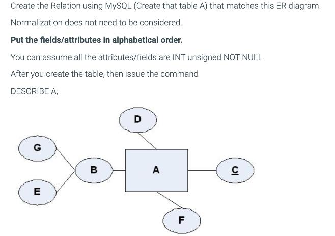Create the Relation using MySQL (Create that table A) that matches this ER diagram. Normalization does not